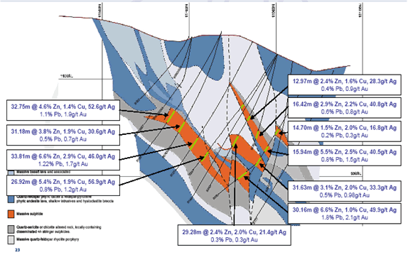 オーストラリアの亜鉛鉱山開発動向-｢Australian Zinc Briefing