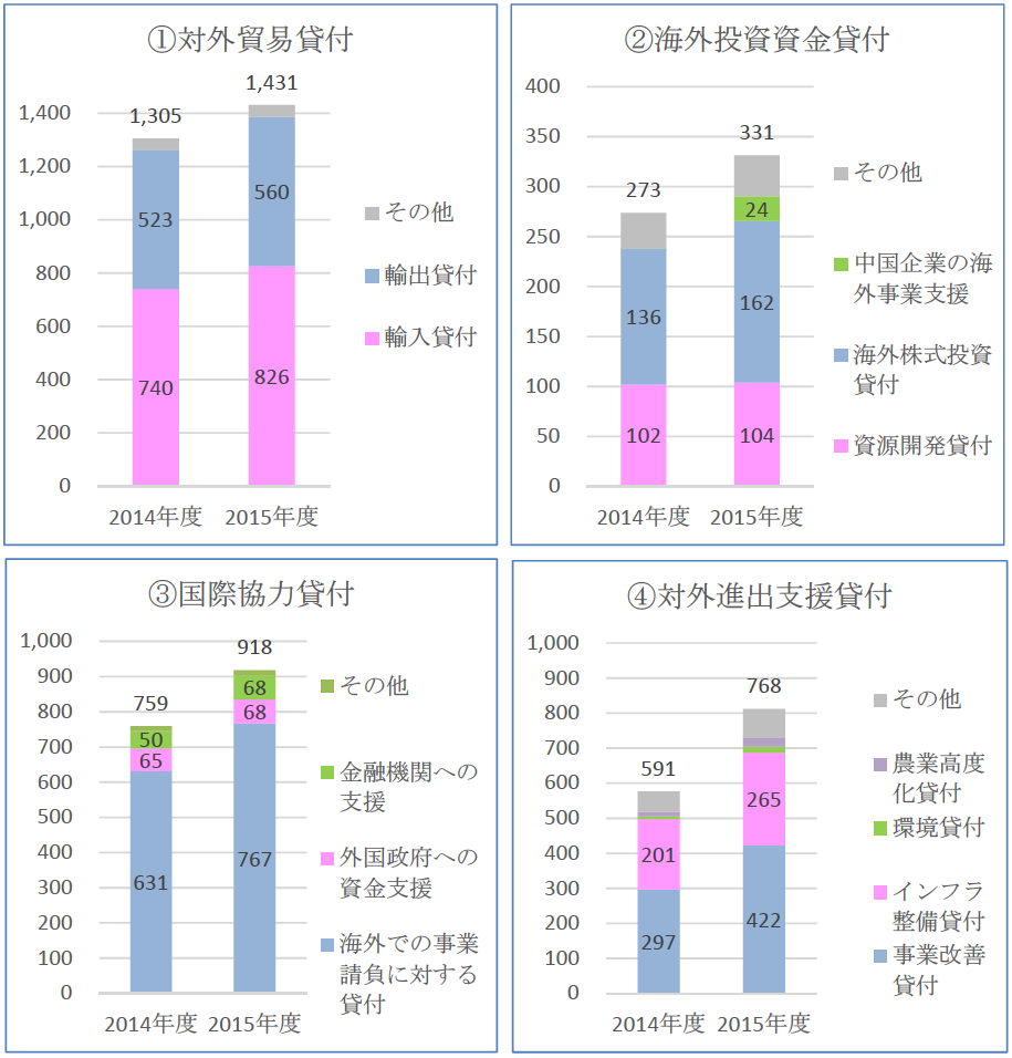 出典：「Meeting Asia’s Infrastructure Needs」よりJOGMEC 作成<br>図6．2030 年までに必要なインフラ投資額の国別内訳（ベースライン予測）